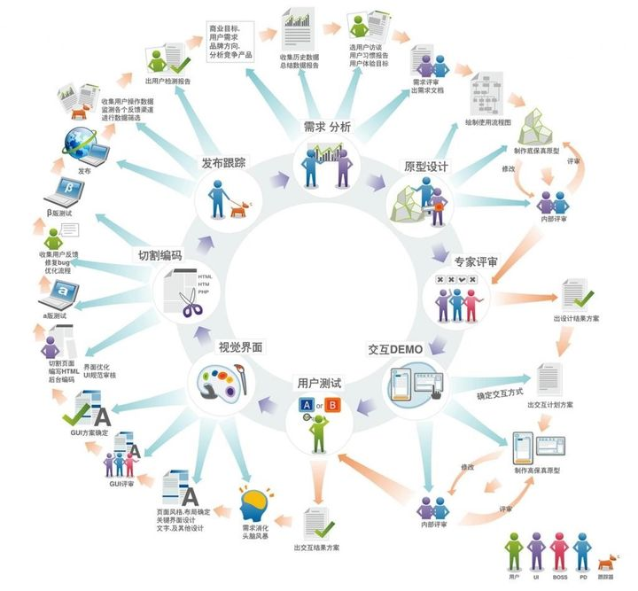 深圳网站设计公司,网页设计师需要具备哪些能力 深圳网站设计公司,网页设计师需要具备哪些能力